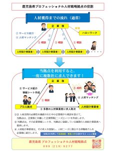 副業・兼業人材採用に係る鹿児島県補助事業